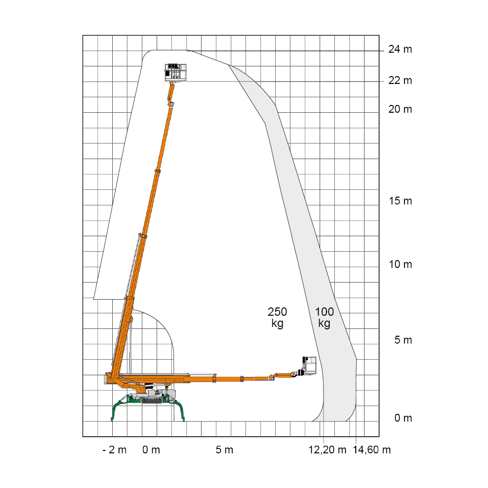 RT 24 DK_Spinne_TEUPEN_1000x1000px_Diagramm