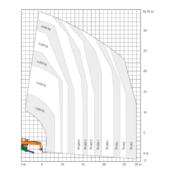 TSR_3570_Manitou_1000x1000px_Diagramm_Stelzen