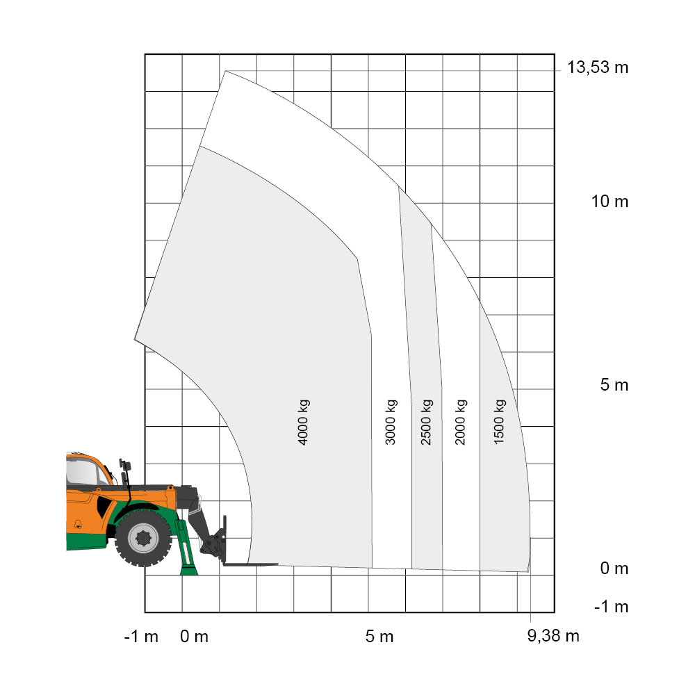 TS_1440 II_starr_Manitou_1000x1000px_Diagramm_mitStützen