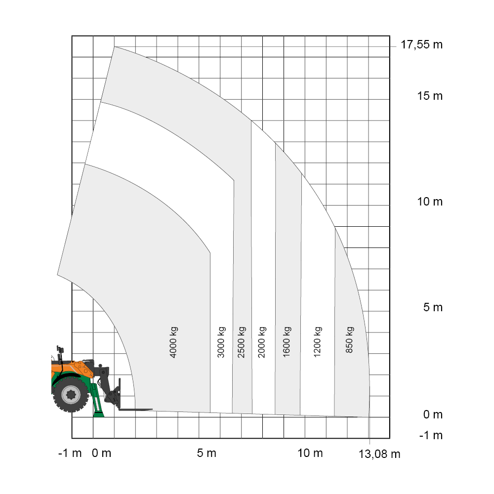 TS_1840_starr_Manitou_1000x1000px_Diagramm_mitStützen