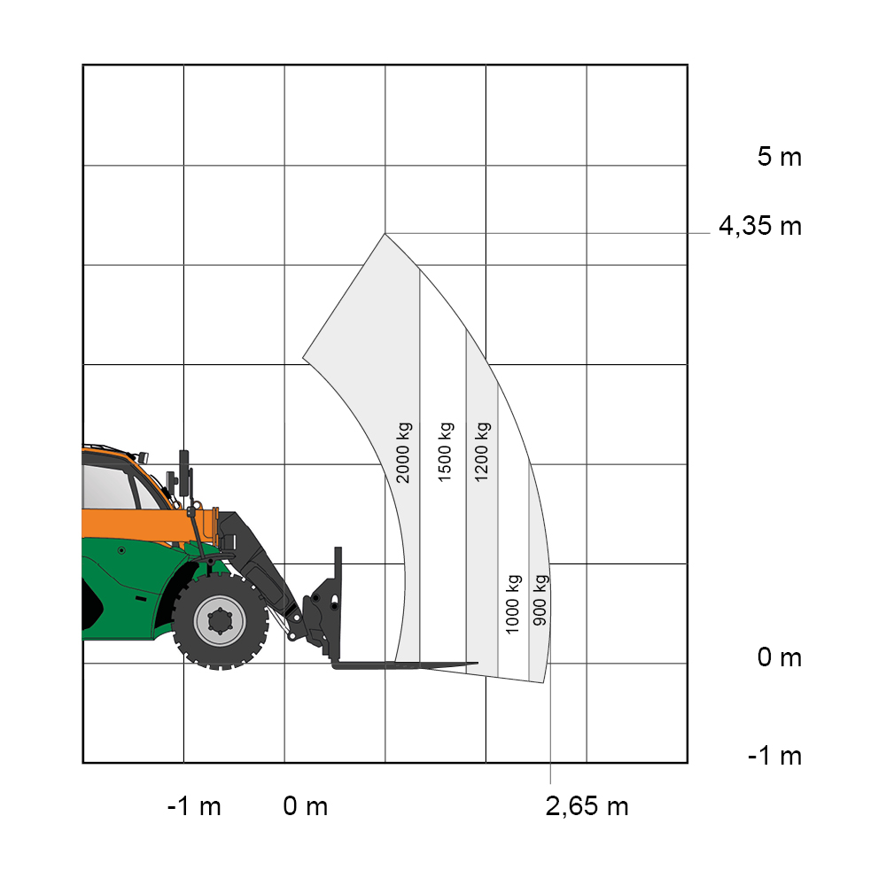 TS_420_starr_Manitou_1000x1000px_Diagramm
