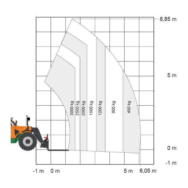 TS_930_starr_Manitou_1000x1000px_Diagramm