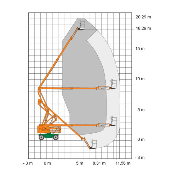 SGT_20 DEAK_selbstf.Teleskoparbeitsbühne_1000x1000px_Diagramm