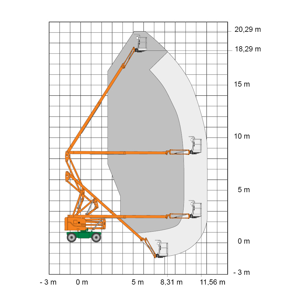 SGT_20 DEAK_selbstf.Teleskoparbeitsbühne_1000x1000px_Diagramm