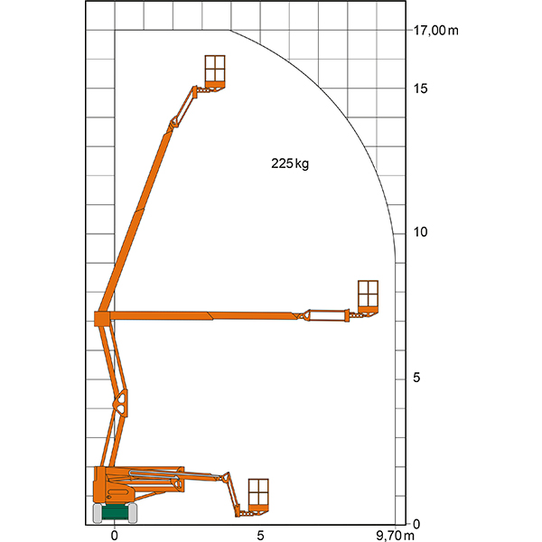 WEB SGT 17 E V Nifty Diagramm